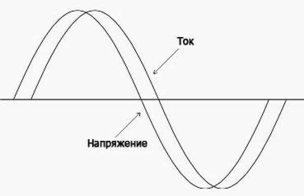 Как избавиться от гармоник в энергосистеме